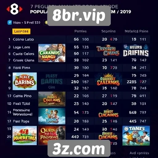 análise da popularidade dos jogos no 8br.vip